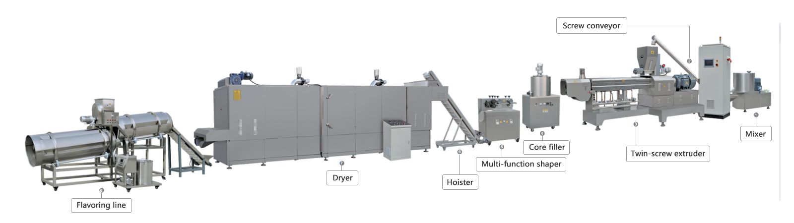 Core Filling  - Snack Puffed Snacks Food Production Line 0.png